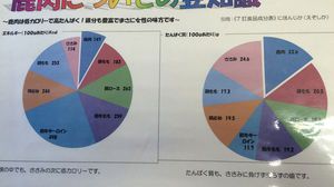 実は鹿肉はヘルシー